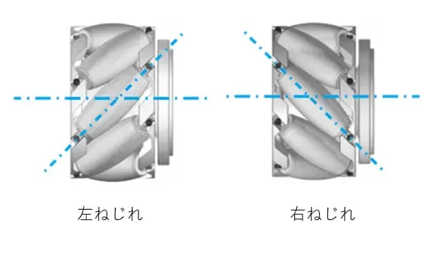 メカナムホイールの仕組み
