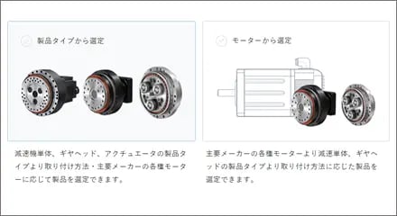 導入予定のモータか、減速機の取付方法から選べ る!