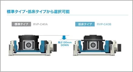 標準タイプ・低床タイプから選択可能