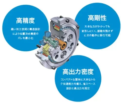 精密減速機RVTMの一択だった