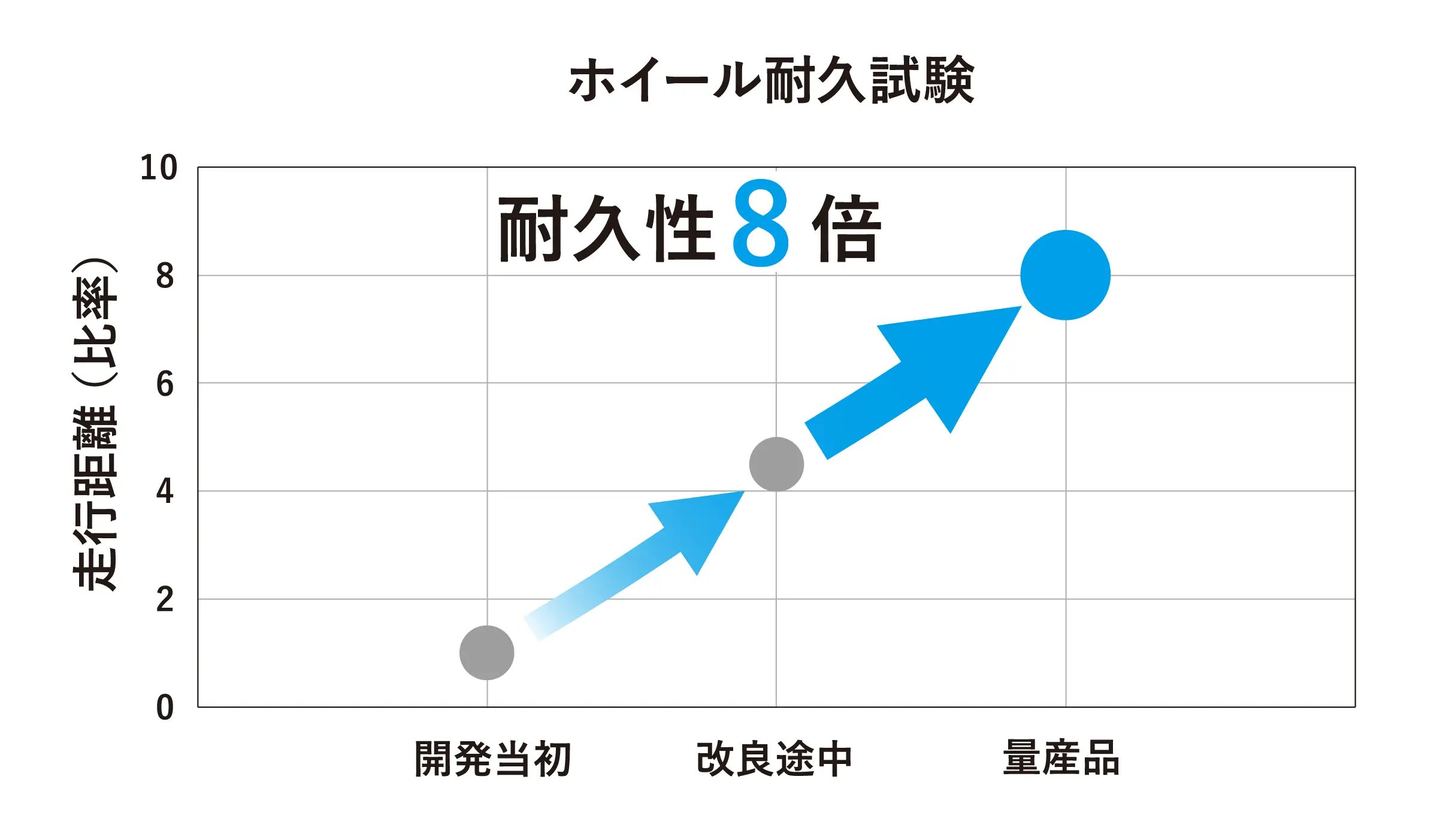 耐久性