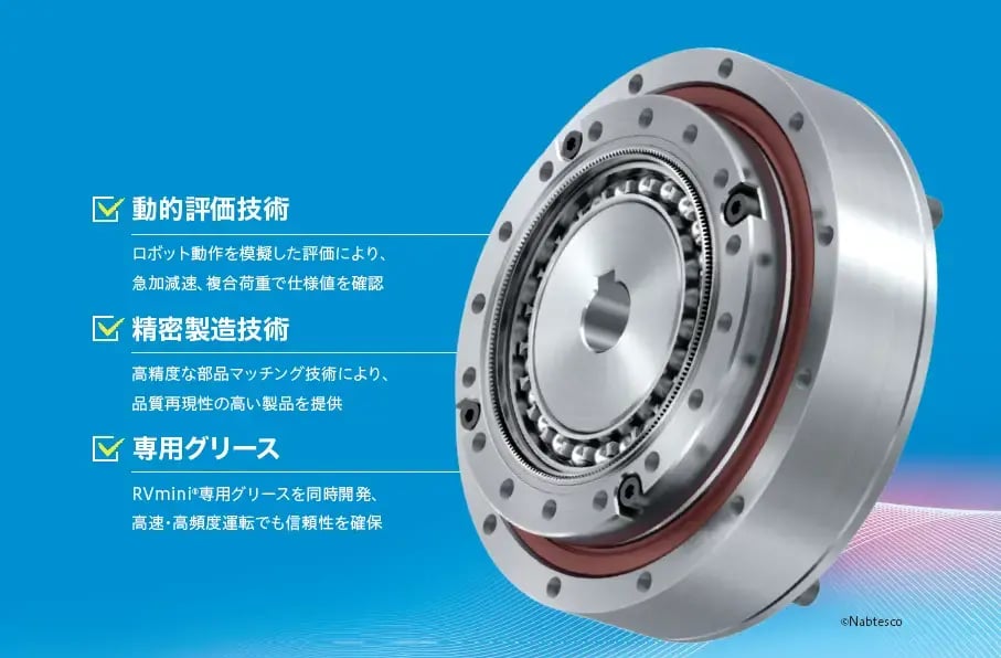 高信頼性をコンパクトに RVmini®