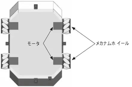 AGVAMR内部空間の有効活用