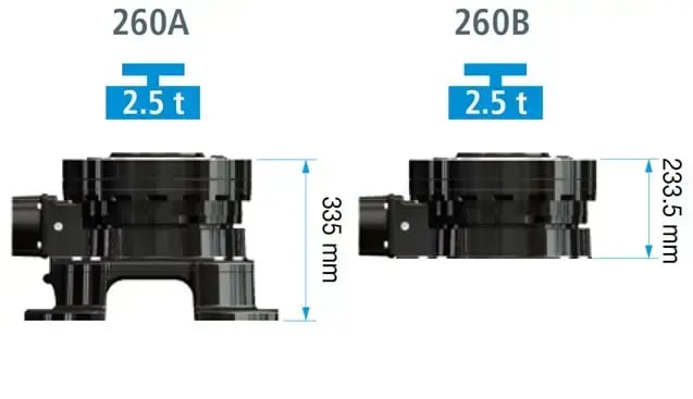 RS-260-1