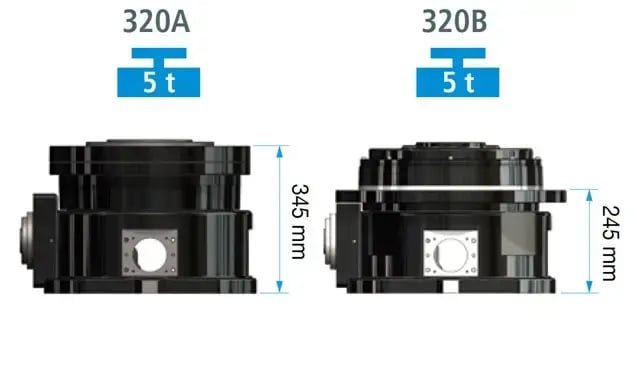 RS-320-1