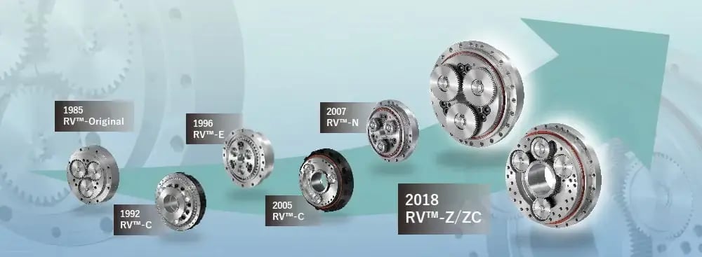 精密減速機RV™の歴史
