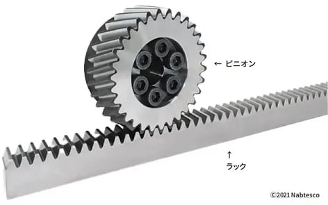ラック&ピニオン ラック&ピニオン