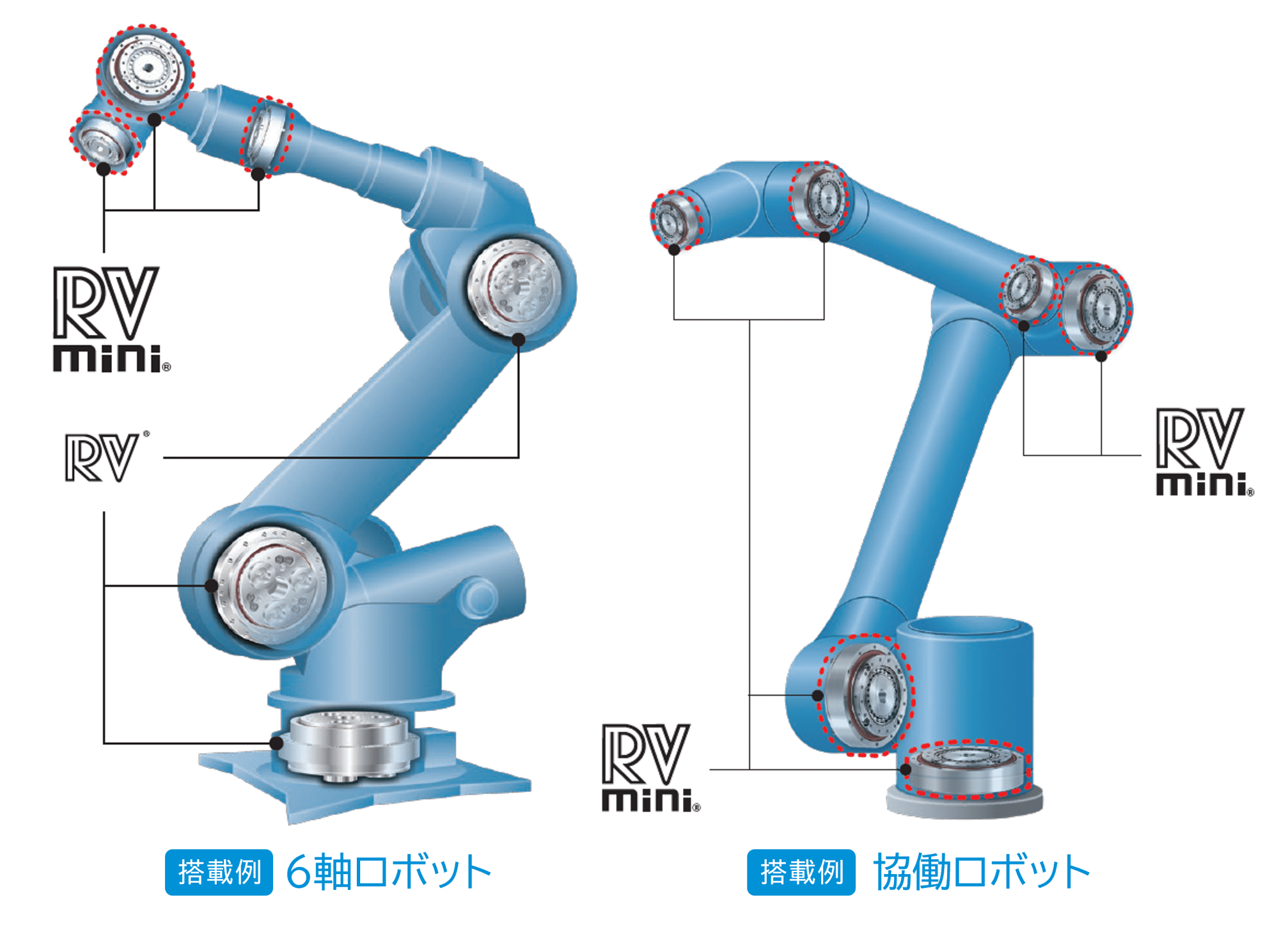 搭載例:6軸ロボット・協働ロボット 搭載例:6軸ロボット・協働ロボット
