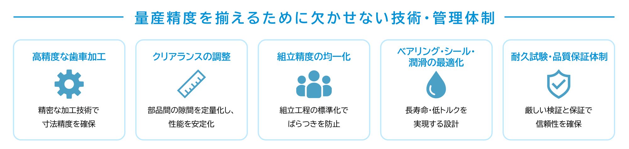 量産精度を揃えるために欠かせない技術・管理体制 量産精度を揃えるために欠かせない技術・管理体制