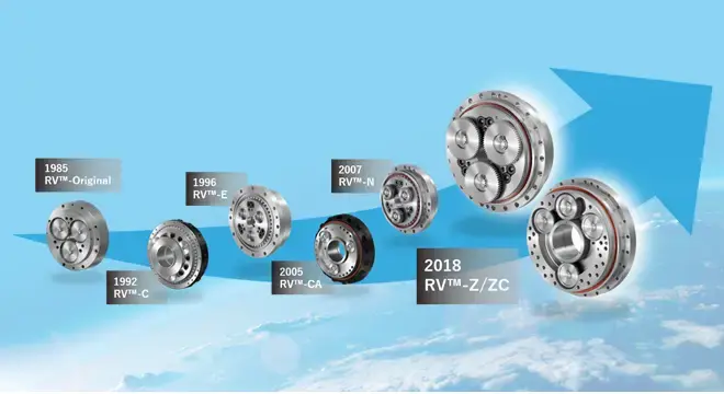 【サイト更新】精密減速機RV™の歴史ページを開設しました