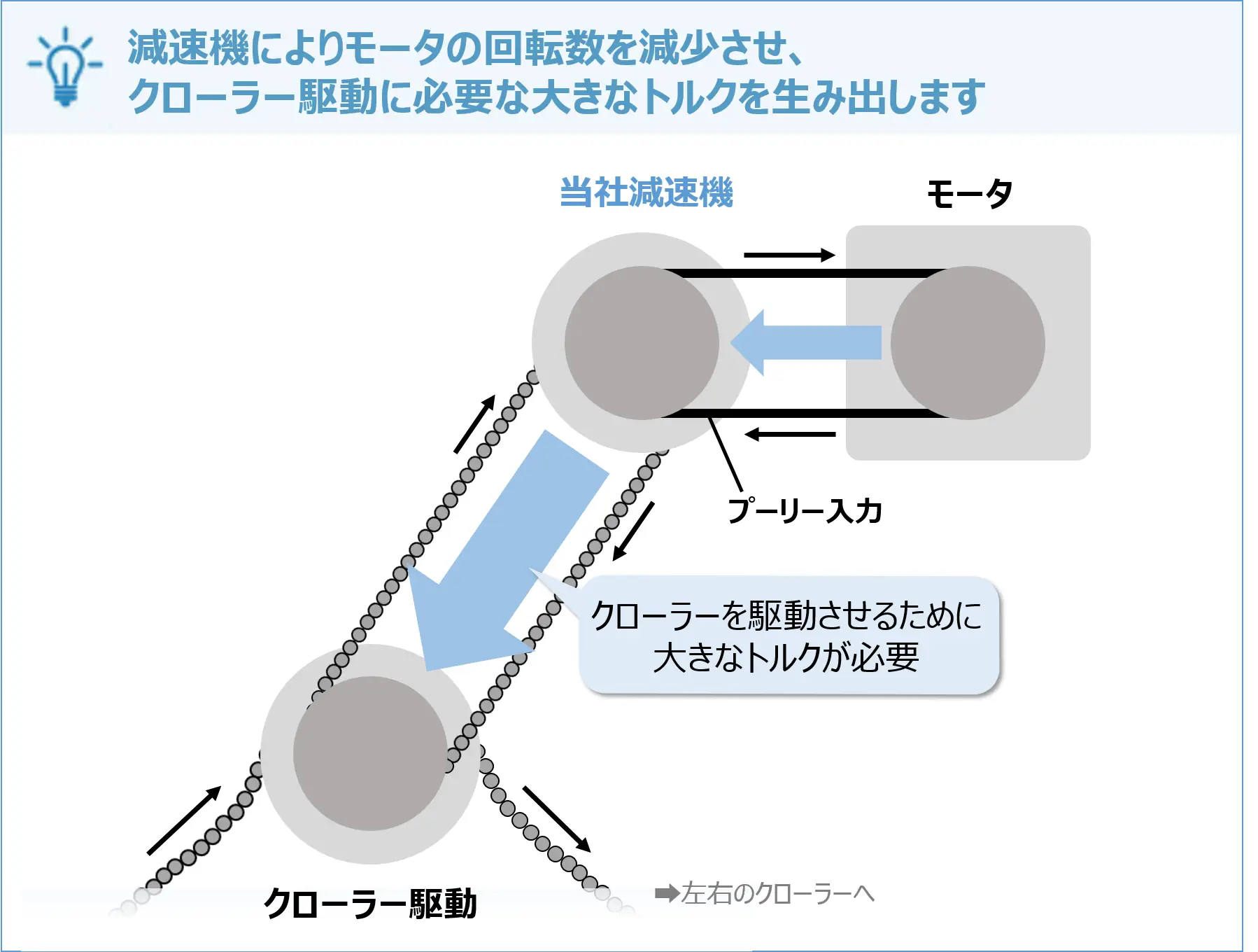 ブロッコリー選別自動収穫機とは?2