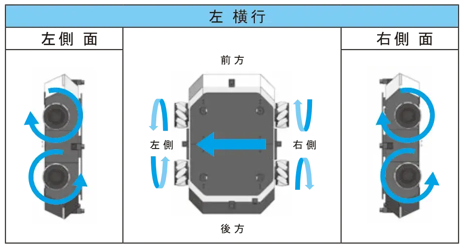 メカナムホイールの動作横行 ̳左