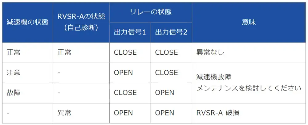 出力信号
