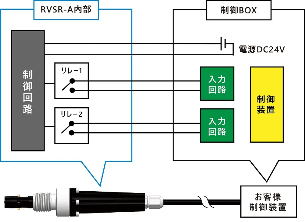 出力信号
