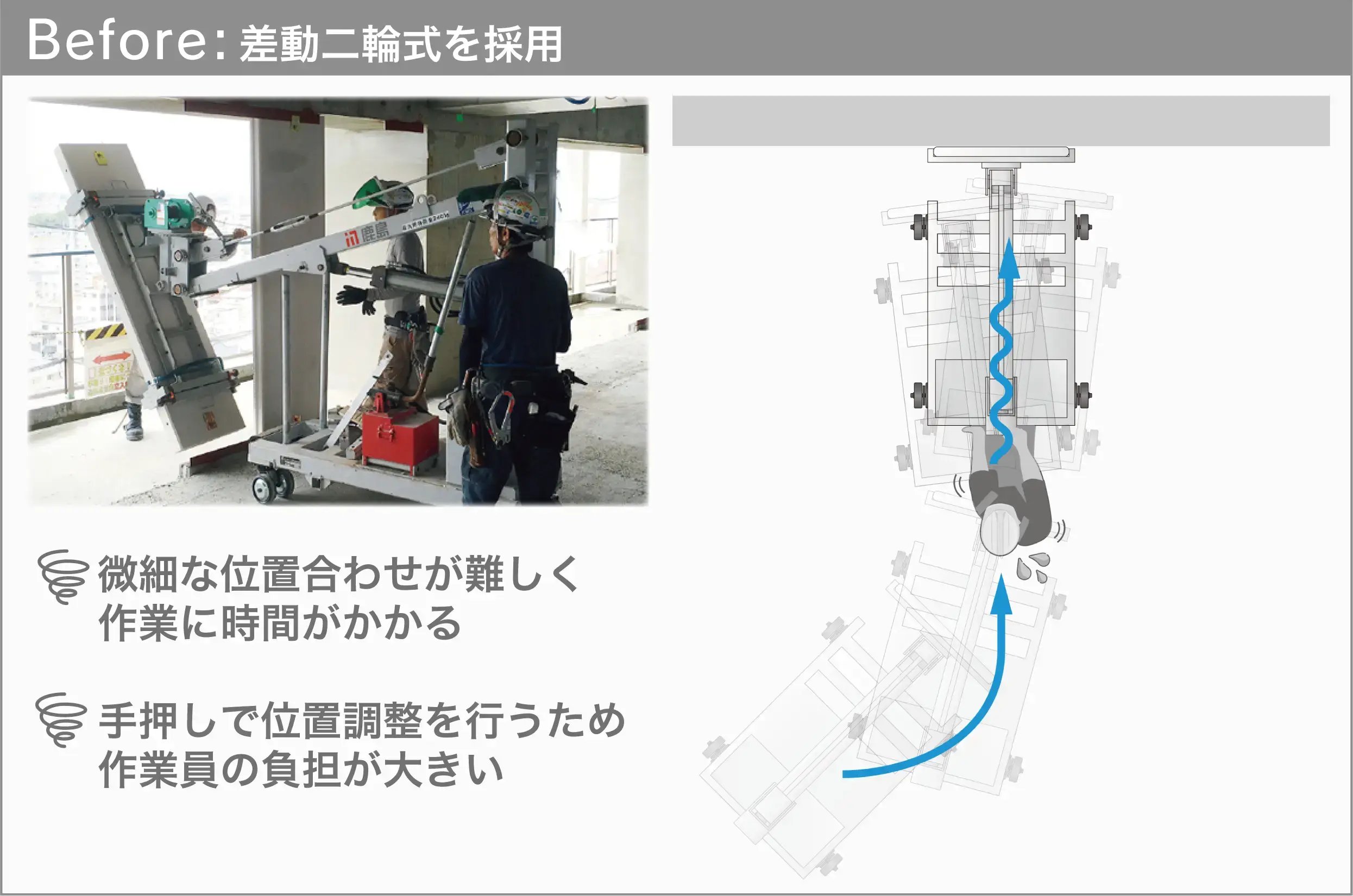 導入前の課題は?