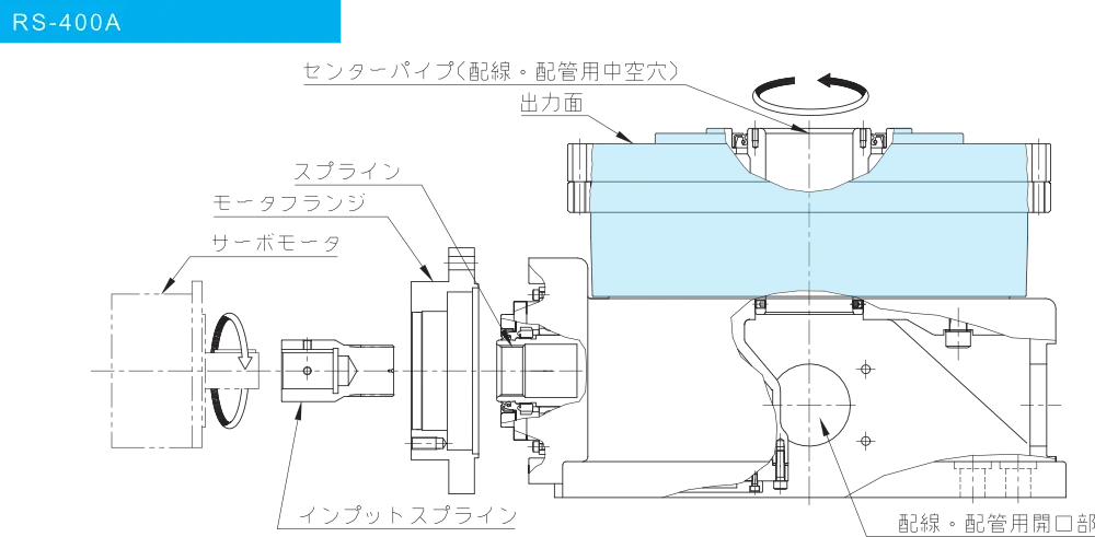 構造と回転方向

