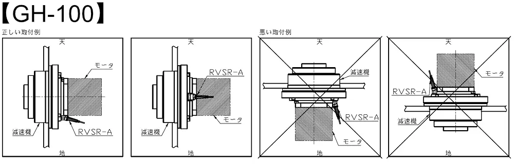 減速機の取付け方向 1