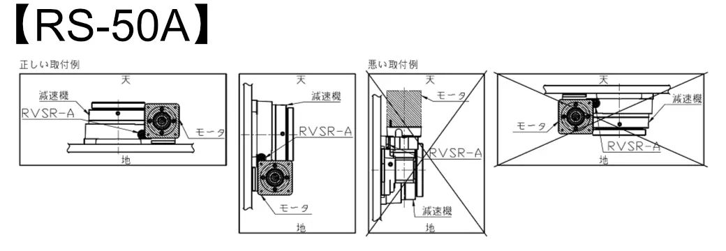 減速機の取付け方向