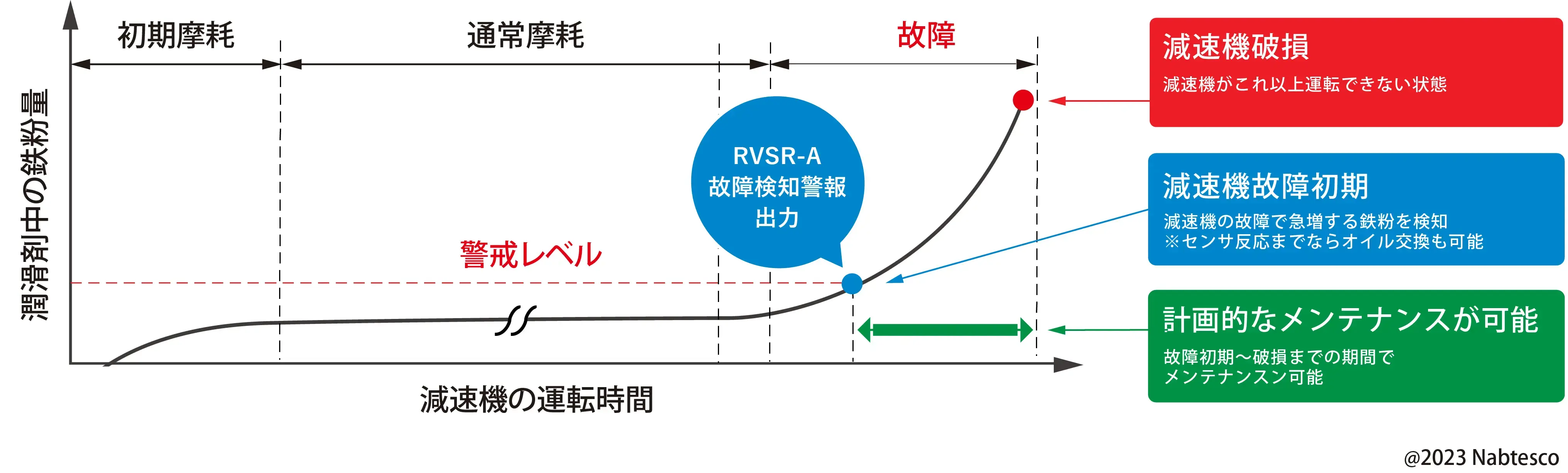 故障検知の原理に関する画像