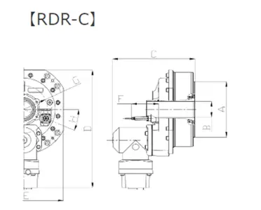 rdr3