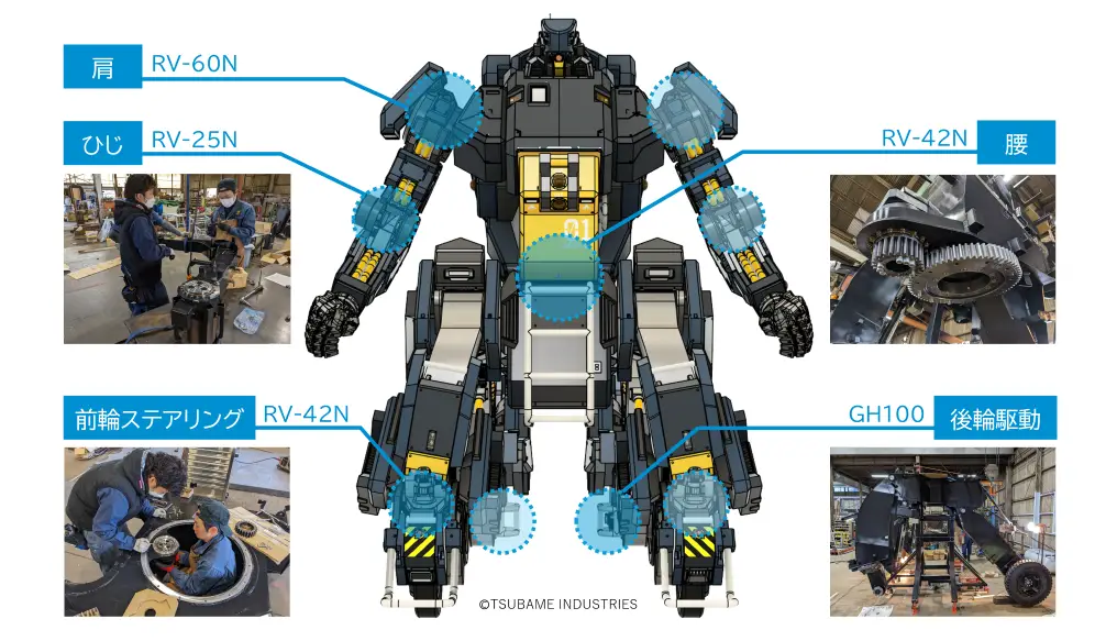 ギヤヘッド導入事例の画像