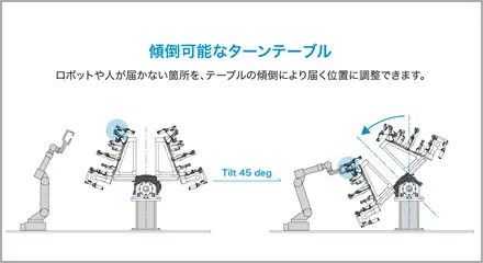 傾倒可能なターンテーブル