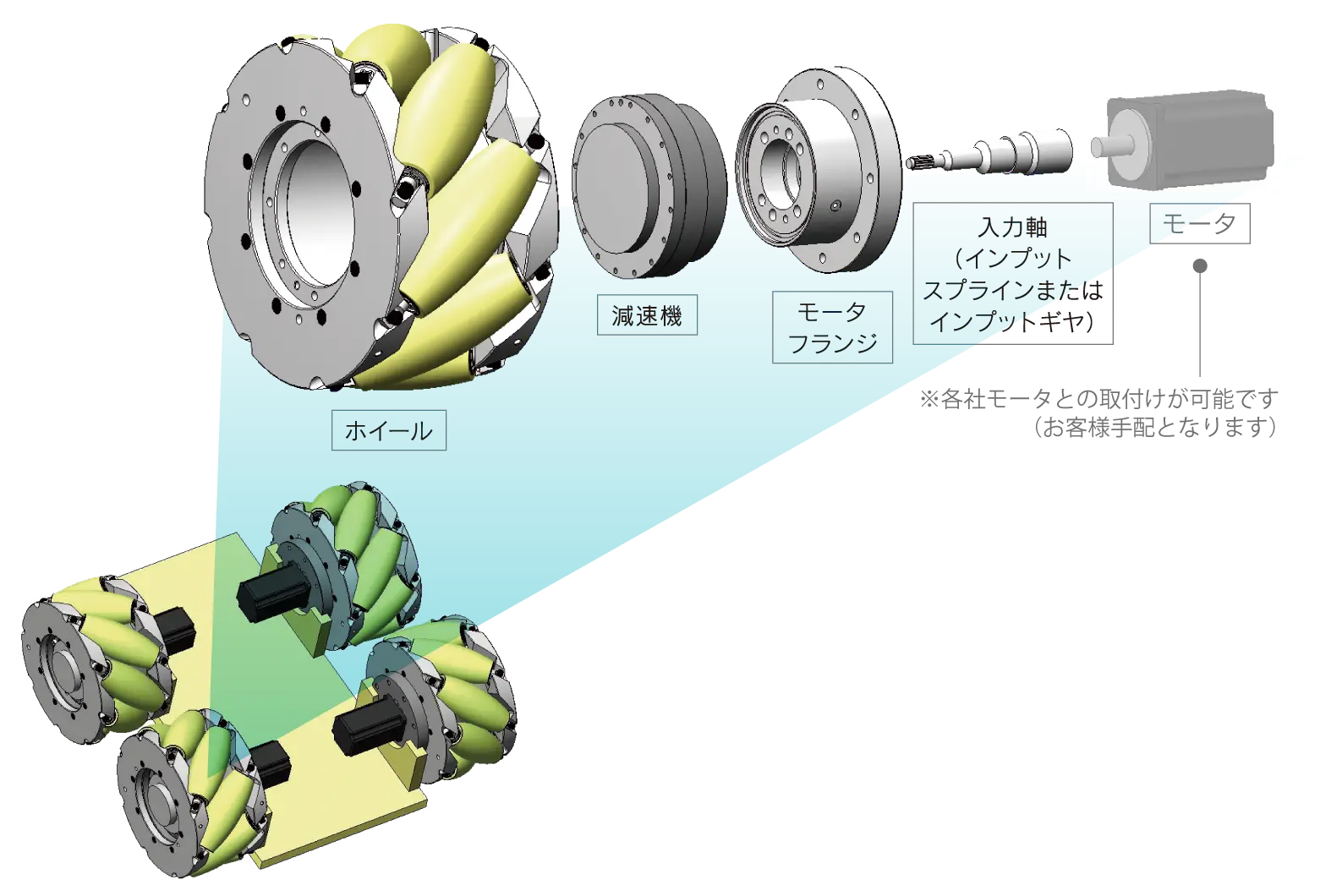 RVWの構成