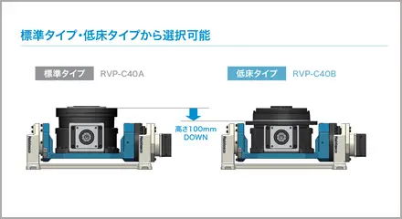 標準タイプ・低床タイプから選択可能