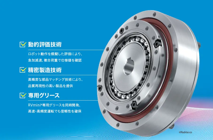 高信頼性をコンパクトに　RVmini®