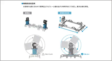 特殊形状対応例